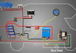 Image result for RV Solar Upgrade