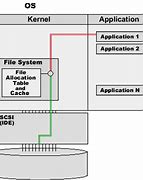 Image result for SCSI/IDE