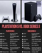 Image result for When Was the Xbox Series X Release Date