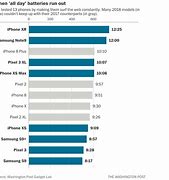Image result for iPhone OS End of Life Chart