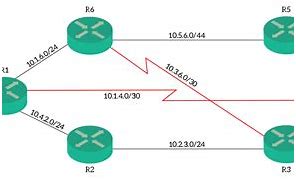 Image result for Dynamic Router