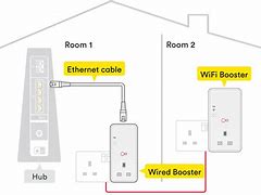 Image result for Wiring Diagram of Wi-Fi Booster