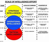 Image result for Strategic Intelligence