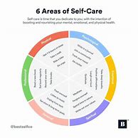 Image result for Self-Care PDF Free