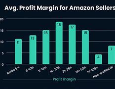 Image result for For-Profit Industries Chart