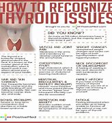 Image result for Thyroid Gland Pain