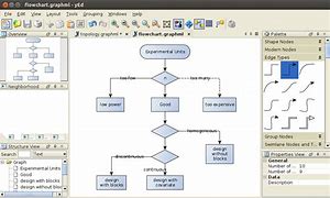 Image result for Yed Flowchart