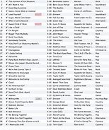 Image result for Country Music Song List