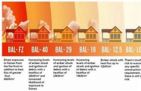 Image result for Screen Mesh Size Conversion Chart