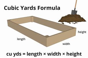 Image result for Cubic Yards to Fill a Wedge