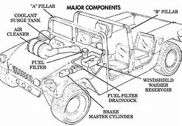 Image result for Transport Liters in Humvee Diagram