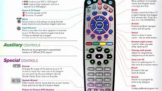 Image result for How to Program Dish Network Remote