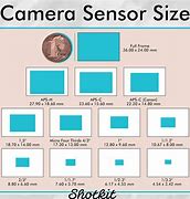 Image result for Camera Sensor Comparison Chart