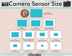 Image result for Camera Image Sensor Sizes
