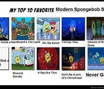 Image result for Spongebob Fun Song Lyrics
