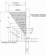 Image result for Insert Metal Codes