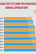 Image result for Cost of Living Comparison Map
