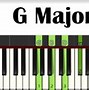 Image result for D Min9 Piano Chord