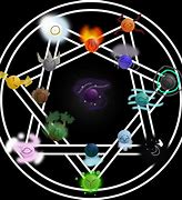 Image result for Symbols Elemental Orbs