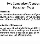 Image result for What Is a Compare and Contrast Paragraph