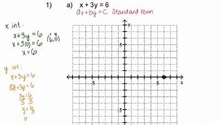 Image result for Graph 3Y