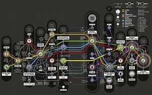 Image result for Marvel Character Map