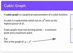 Image result for Cubic Graph Reflective