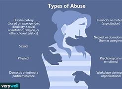 Image result for Emotional Abuse Types