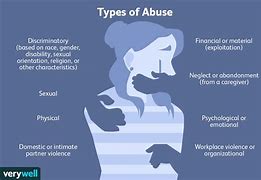 Image result for Abuse versus Dependence