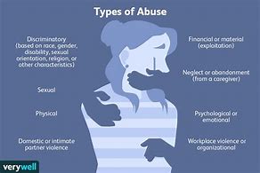 Image result for 16 Different Types of Abuse