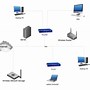 Image result for Topology Technology