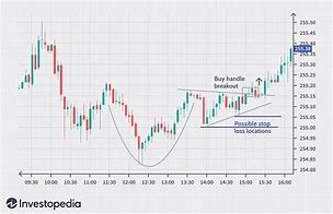 Image result for Share Market Chart Analysis