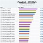 Image result for Tablet Processor CPU Speed Comparison Chart
