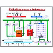 Image result for Microprocessor Close Up