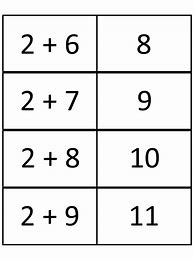 Image result for Math Flashcards for Kids
