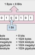Image result for Bits Example