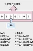 Image result for Pasar De Bytes a Megabytes