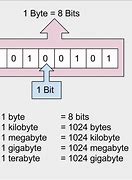 Image result for Byte Computer How Look