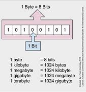 Image result for Samsung Neo Q-LED 14-Bit Processing