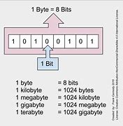 Image result for Bit Computer