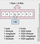 Image result for 32-Bit Computer