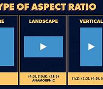 Image result for iPhone Screen Ratio