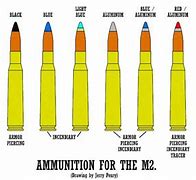 Image result for 50 Cal Ammo Types