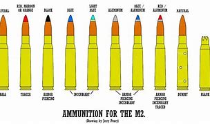 Image result for 50 Round Shooting Drawing