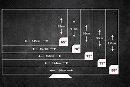 Image result for TV Sizes UK