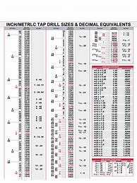 Image result for Inch Metric Tap Drill Size Chart