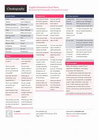 Image result for Imanage 10 Cheat Sheet