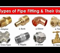 Image result for Different Types of Gas Pipe