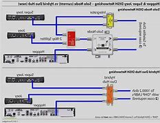Image result for Telephone Interface