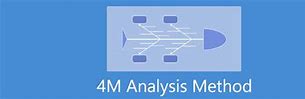 Image result for 4M Analysis Method
